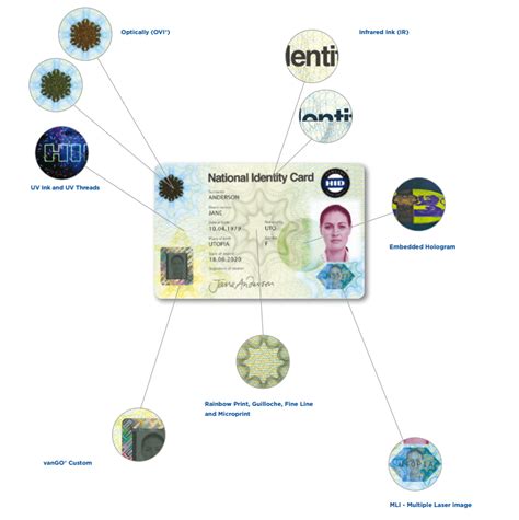 smart id card security features|identity card security features.